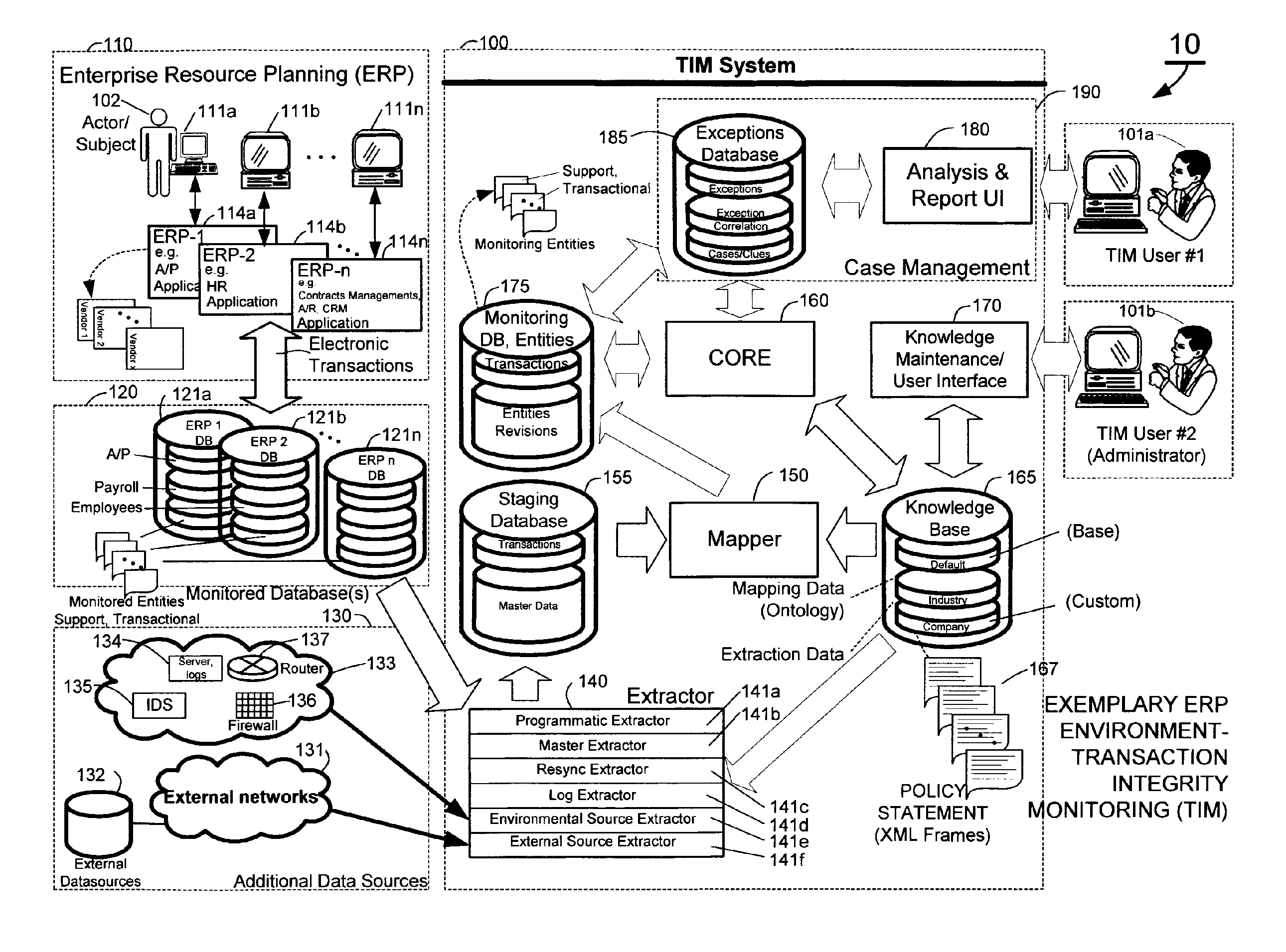 Methods and systems for compliance monitoring knowledge base