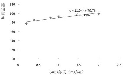 A kind of health care composition for lowering blood pressure