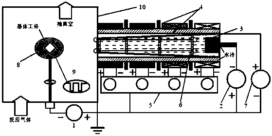 Multi-stage Magnetic Field Arc Ion Plating Method of Lined Conical Tube and Porous Baffle Composite