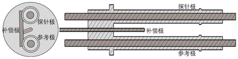 An electrostatic probe system with three-electrode structure