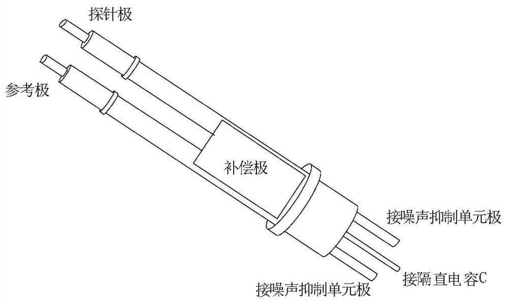 An electrostatic probe system with three-electrode structure