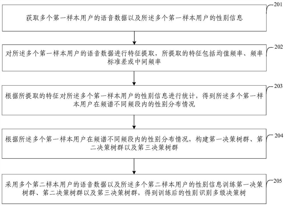 User head portrait generation method and device, electronic equipment and storage medium