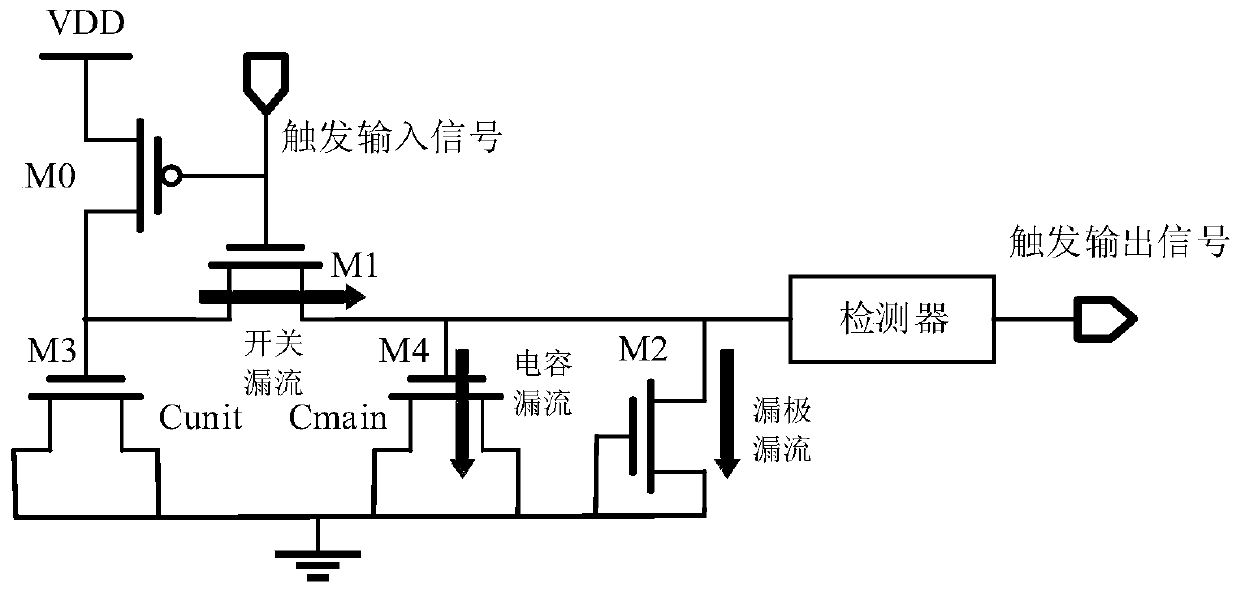 Method and device for realizing A2 Trojan horse detection through compatible fault scanning test