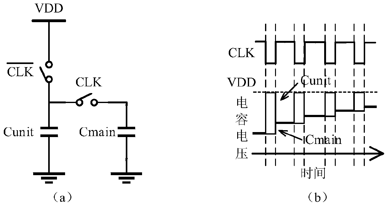 Method and device for realizing A2 Trojan horse detection through compatible fault scanning test