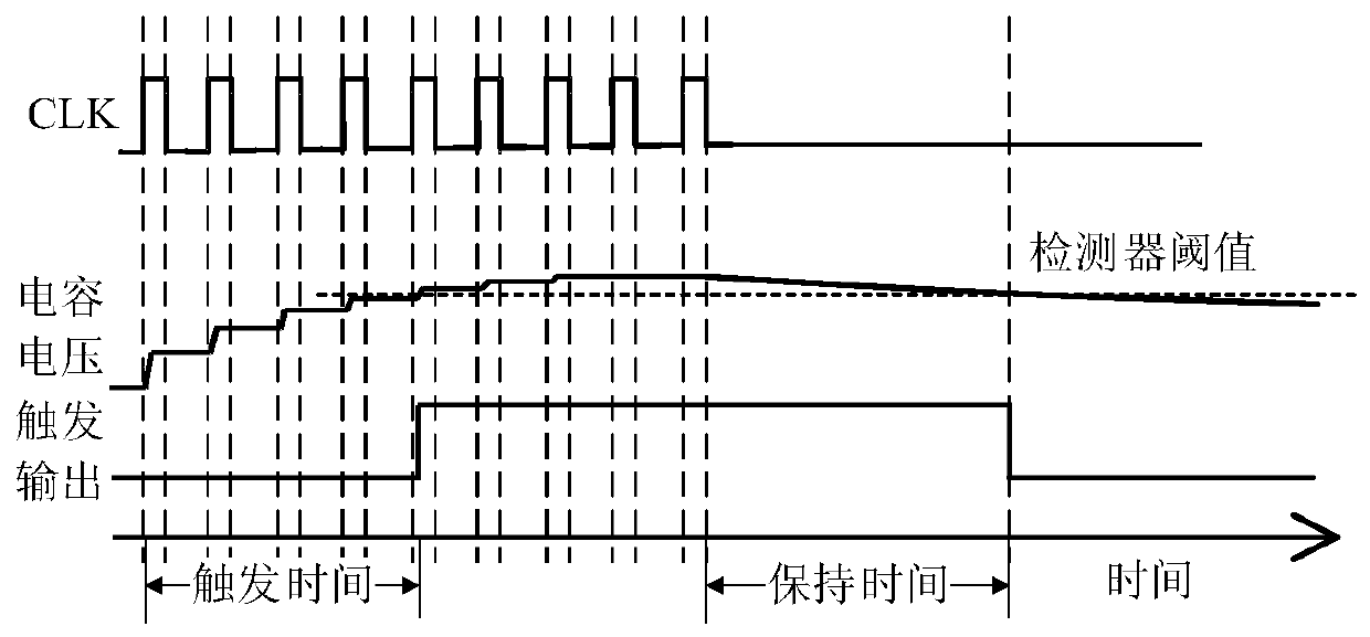 Method and device for realizing A2 Trojan horse detection through compatible fault scanning test