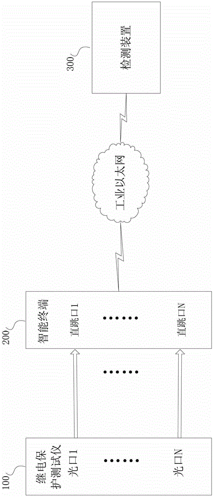 Method and system for detecting goose resolution of smart terminals