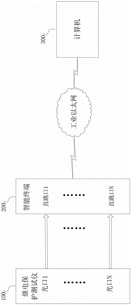 Method and system for detecting goose resolution of smart terminals