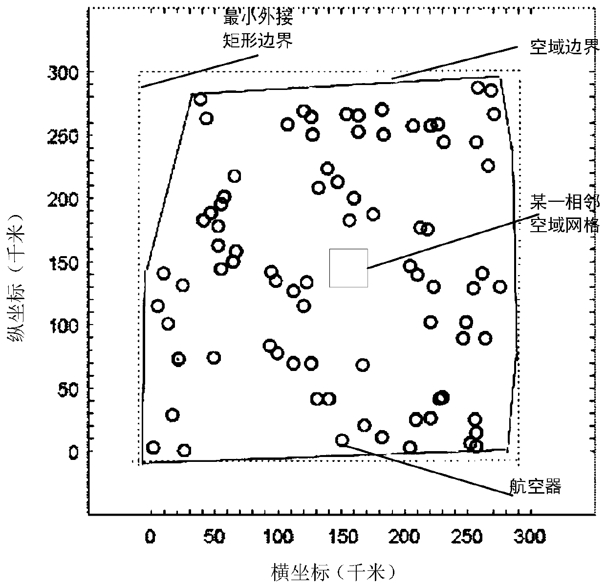 Flight conflict fast detection method based on adjacent grids