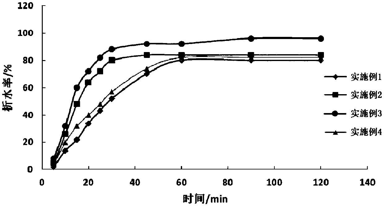 Fluoroboric acid blocking remover and acidification de-blocking method