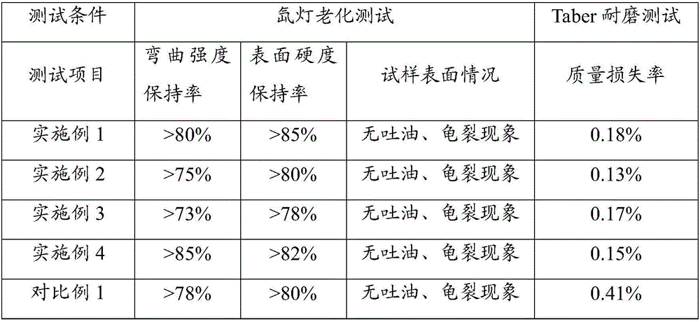 Thermoplastic elastomer composition and resin as well as preparation method and application of thermoplastic elastomer composition and resin in manufacturing of runways and courts