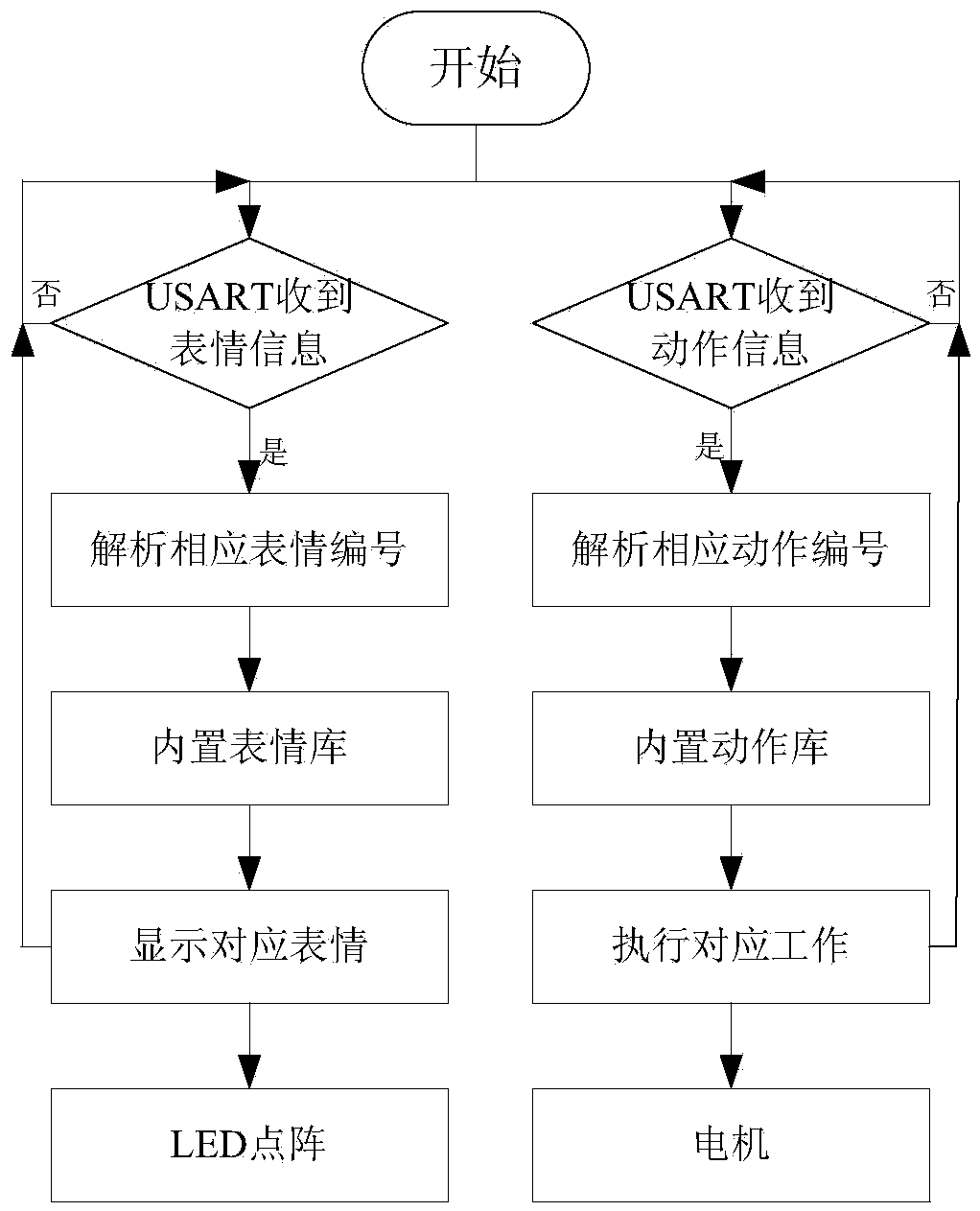 Emotion information processing method and small intelligent robot