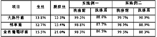 Antibacterial silk product loaded with nanometer copper and preparation method thereof