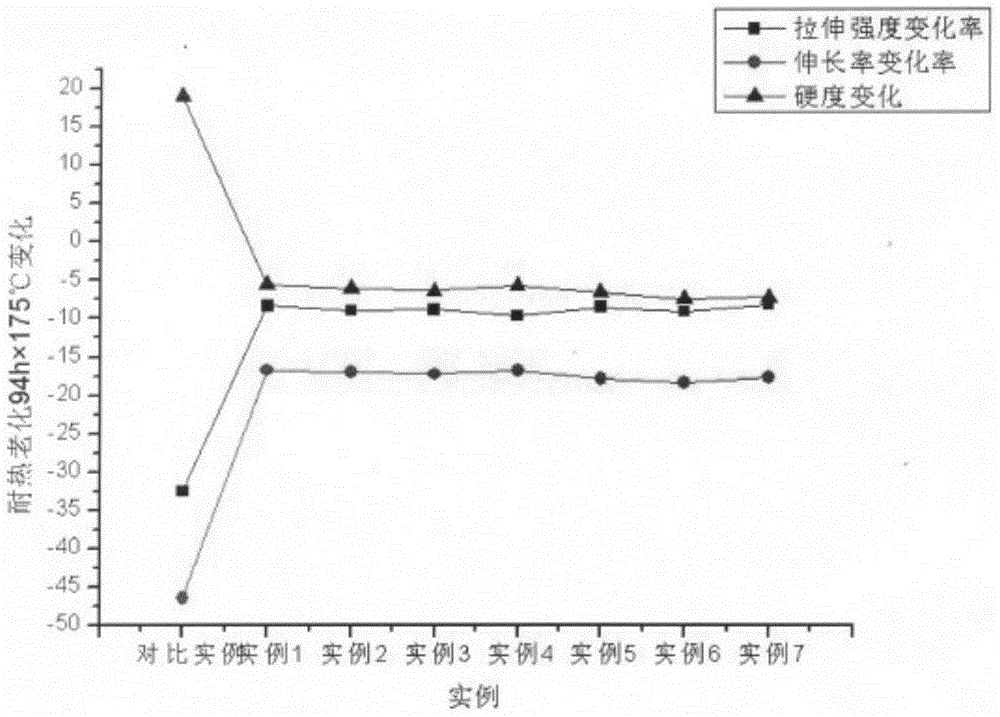 High-heat-resisting ethylene acrylate rubber composition for hose of passenger car turbocharging system