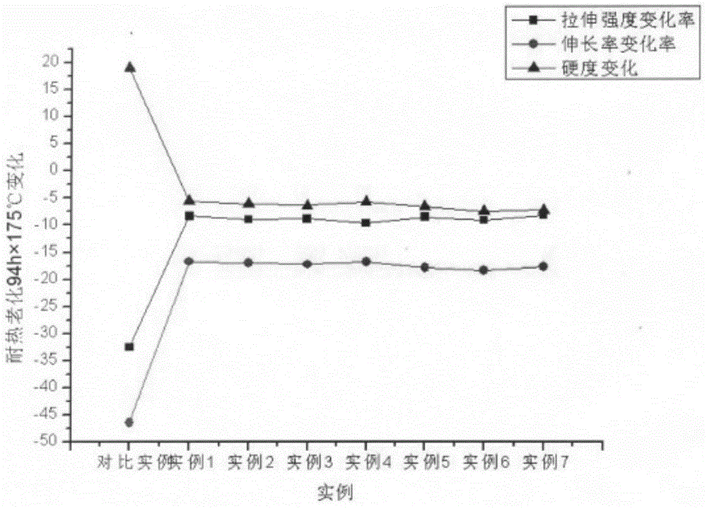 High-heat-resisting ethylene acrylate rubber composition for hose of passenger car turbocharging system