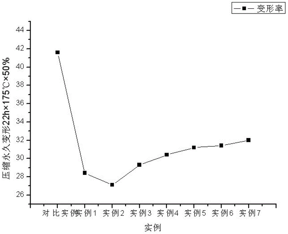 High-heat-resisting ethylene acrylate rubber composition for hose of passenger car turbocharging system