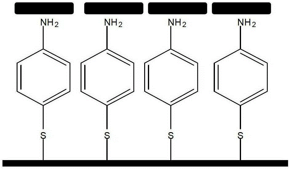 A method for increasing the enhancement factor of surface-enhanced infrared absorption spectrum