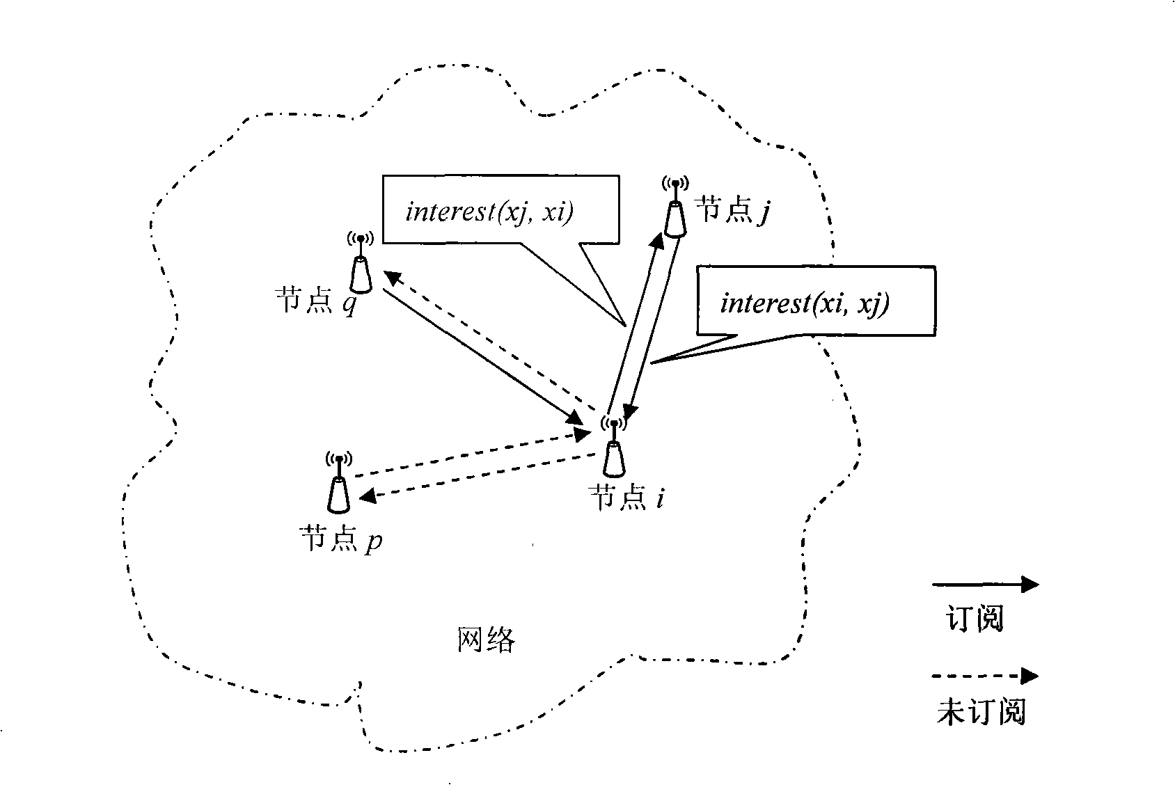 Subjective interest driven wireless multimedia sensor network design method