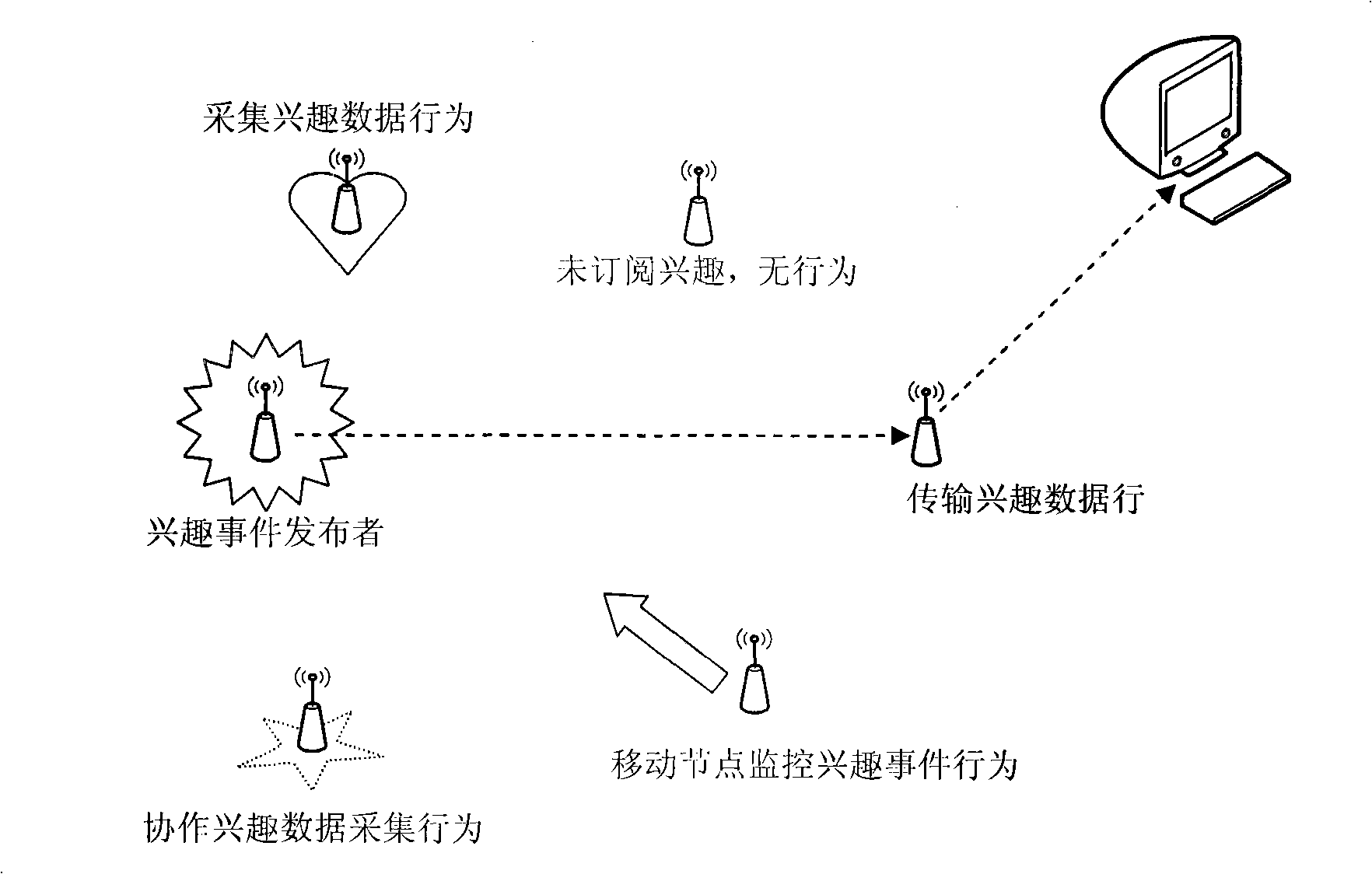 Subjective interest driven wireless multimedia sensor network design method