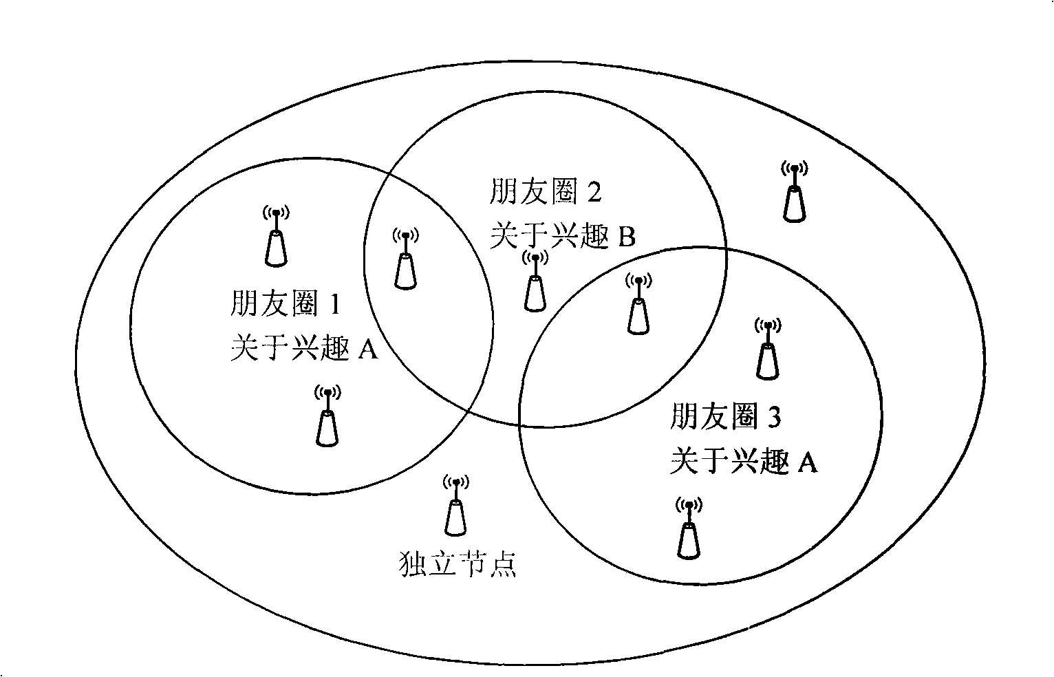 Subjective interest driven wireless multimedia sensor network design method