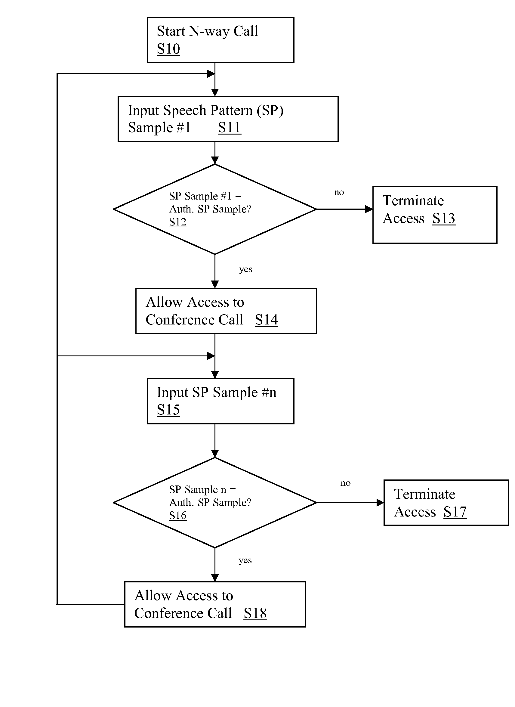 System and method for telephonic voice and speech authentication