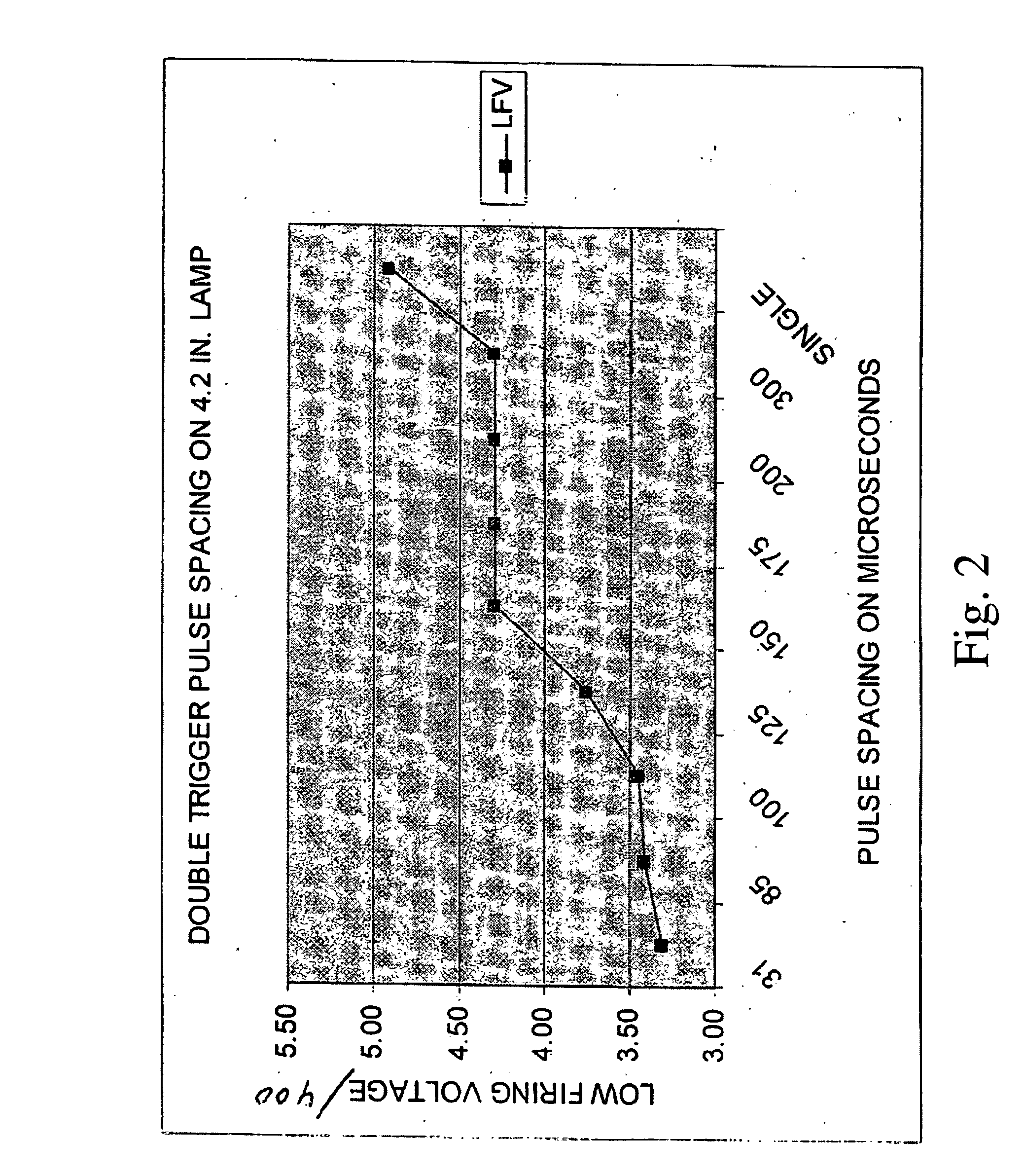 Multistrike gas discharge lamp ignition apparatus and method