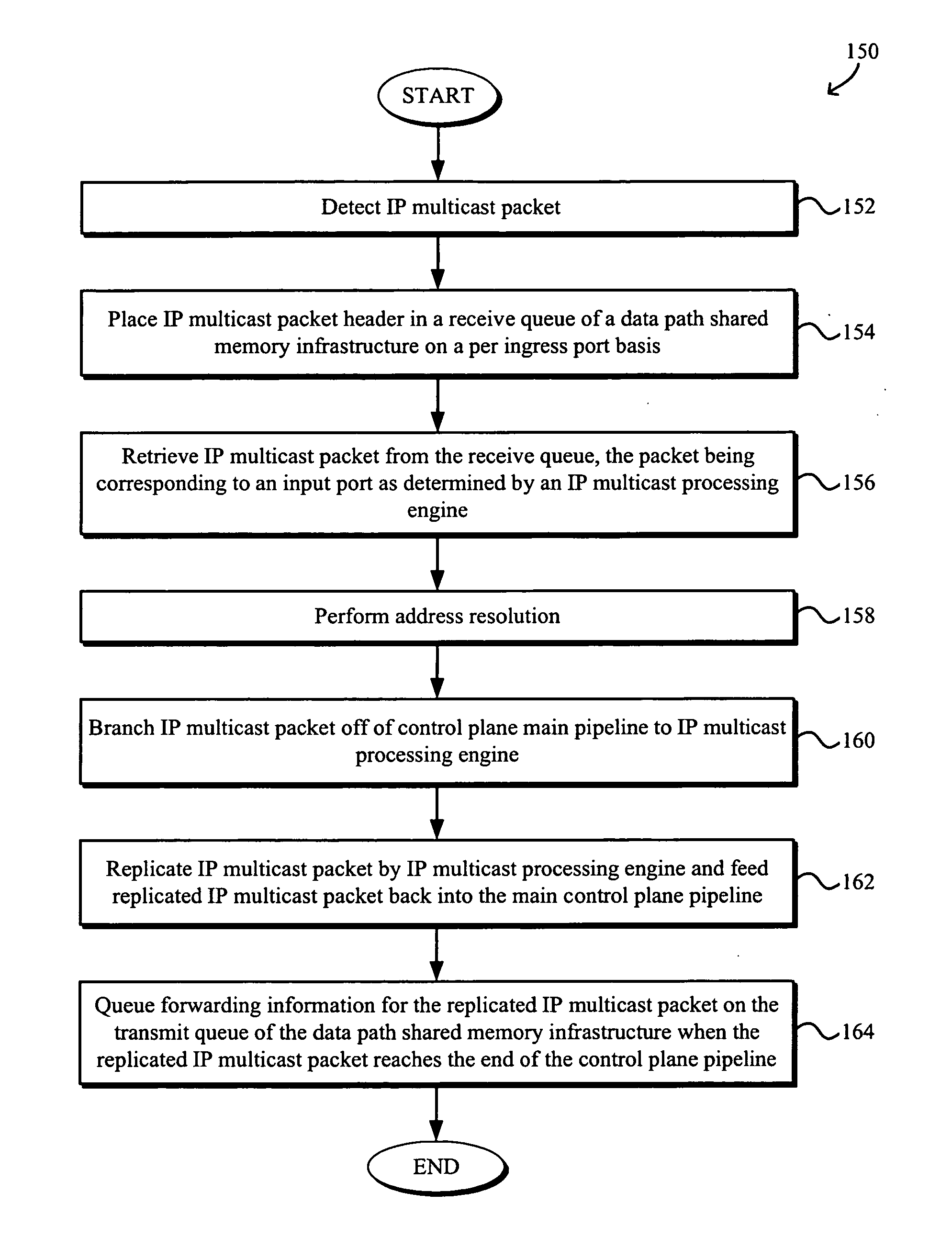 IP multicast packet burst absorption and multithreaded replication architecture