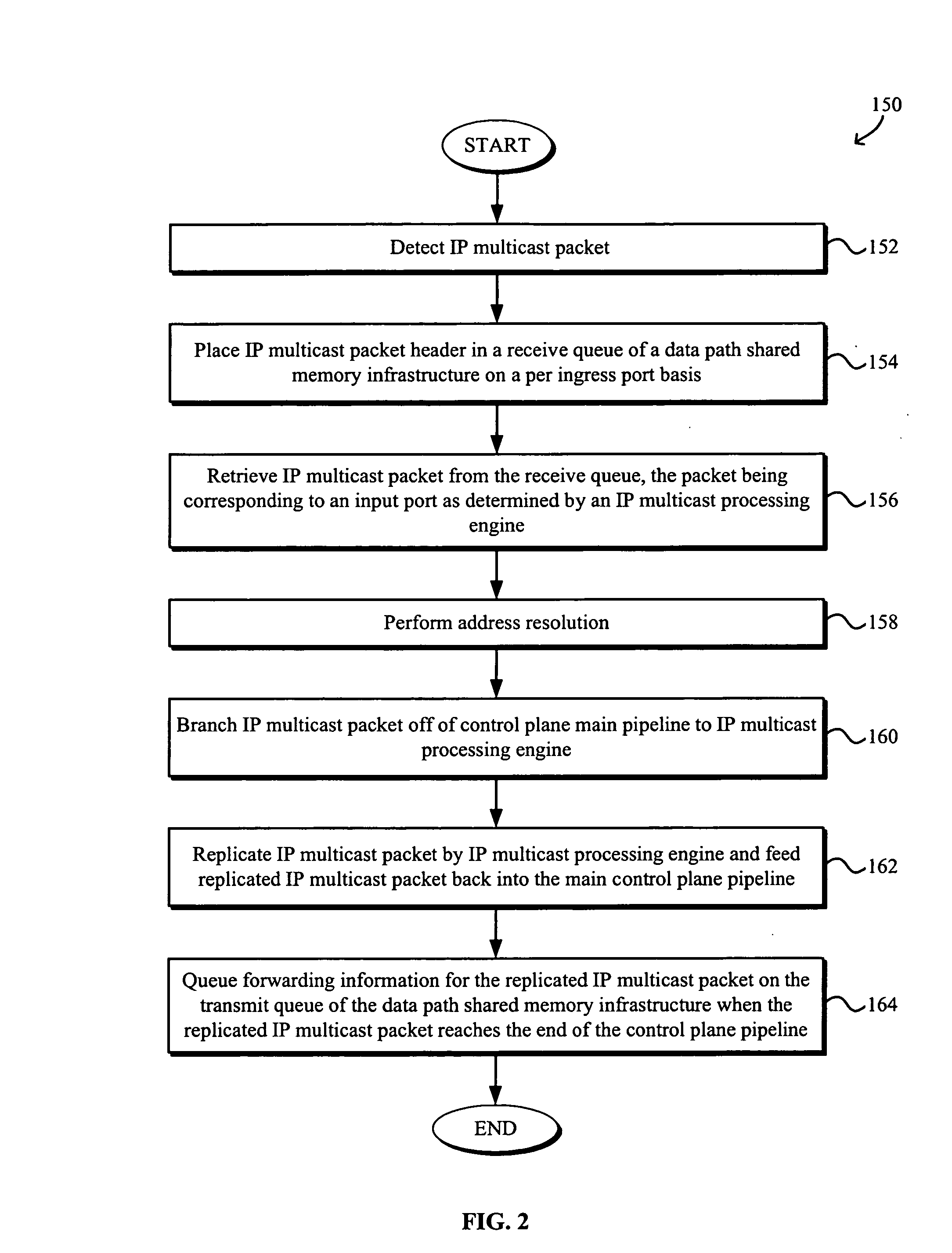 IP multicast packet burst absorption and multithreaded replication architecture