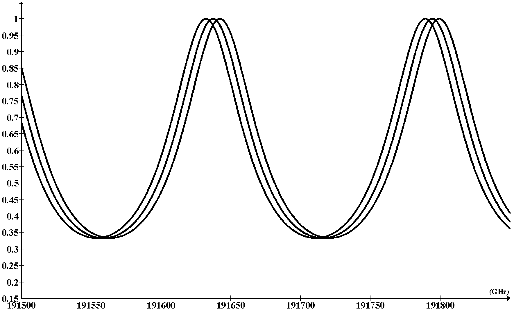 Wavelength-tunable laser system and control method thereof