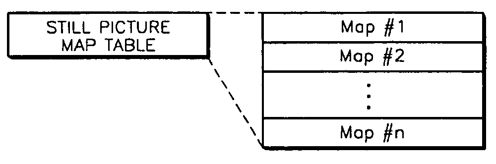 Recording medium for storing information for still picture, recording and/or reproducing method and apparatus therefor