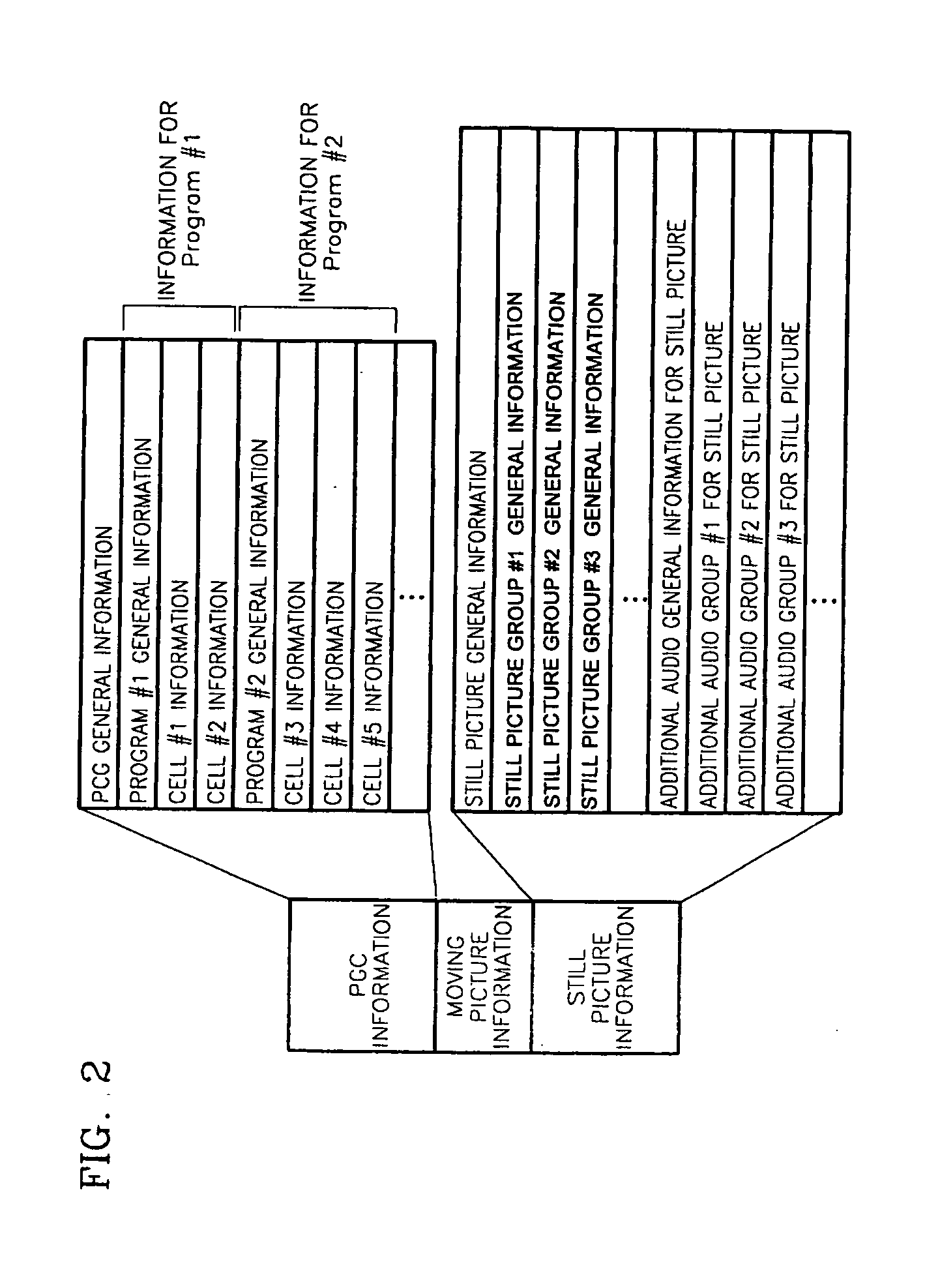 Recording medium for storing information for still picture, recording and/or reproducing method and apparatus therefor