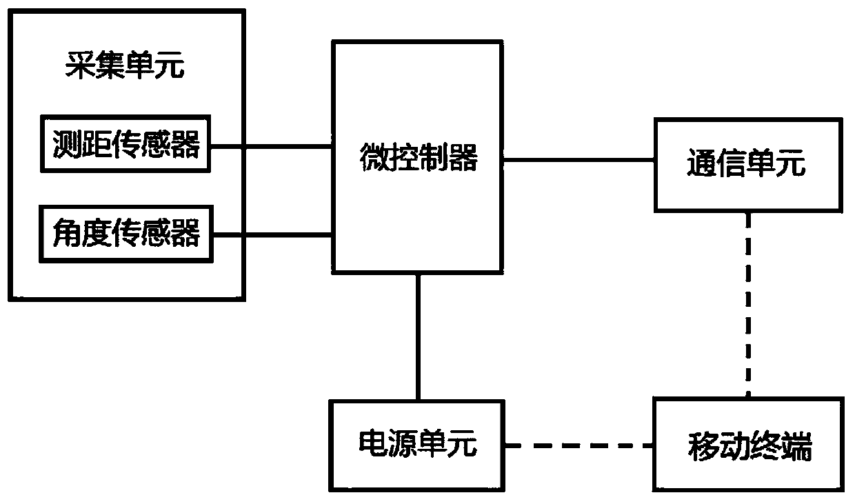 Portable long-distance plant size measuring instrument and measuring method thereof