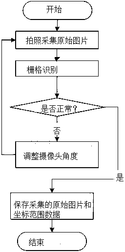 A locker opening fault detection method