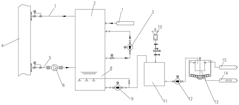 Low temperature flue gas coupling dry slag waste heat treatment desulfurization wastewater system and its construction method