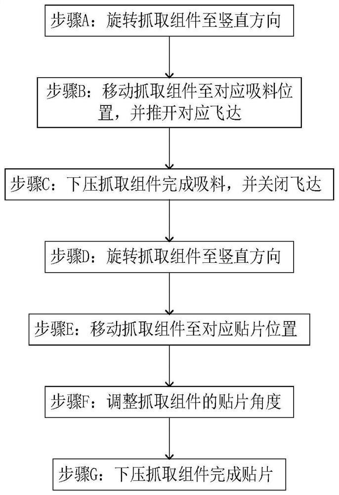 An ultra-high-speed placement method and placement head