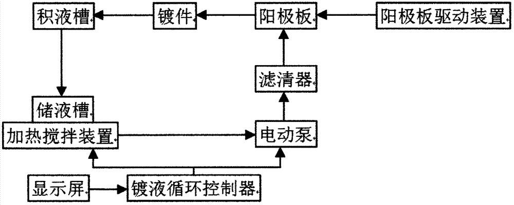 Electric brush plating equipment for flat metal parts and brush plating method