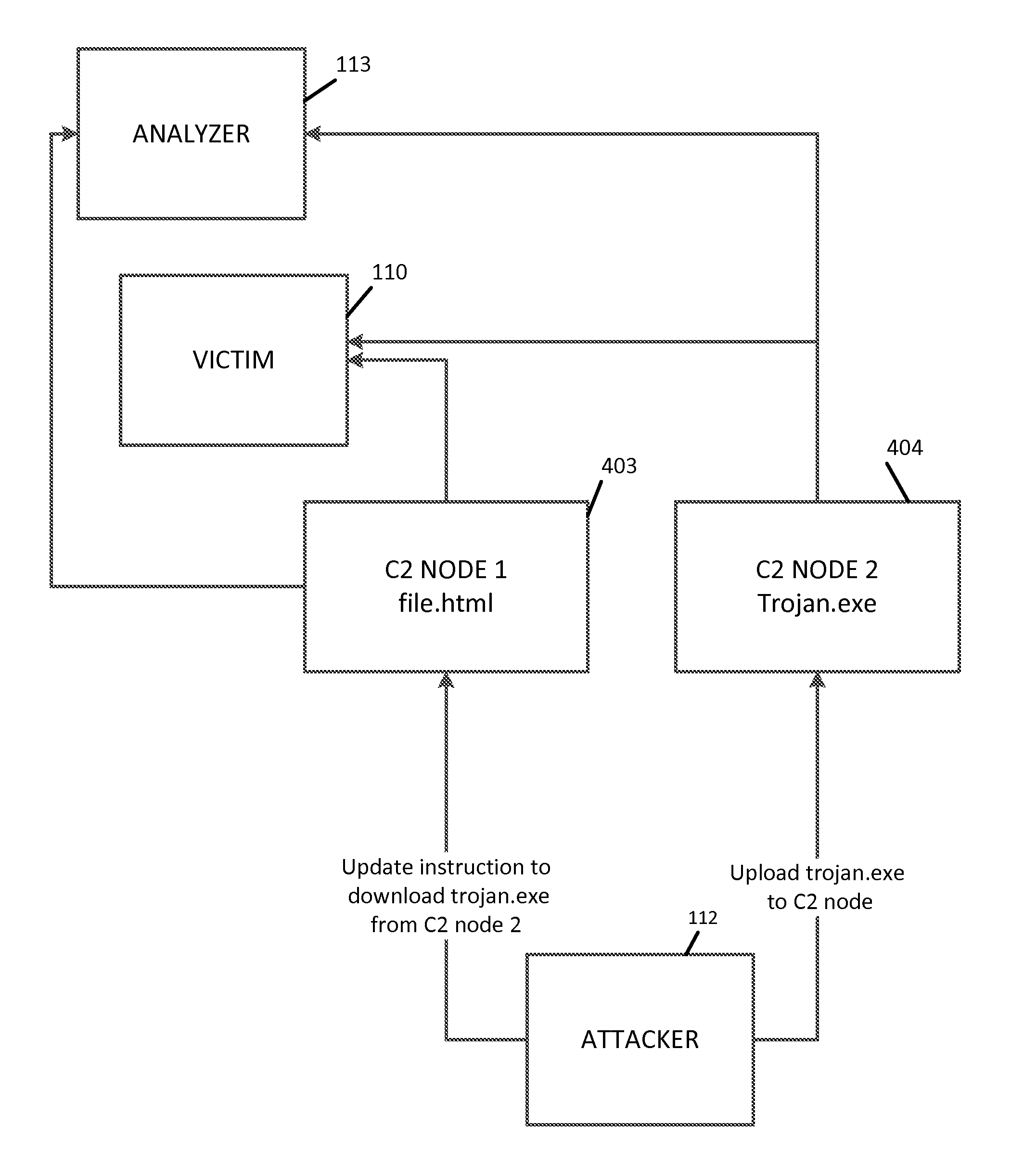 Systems and methods for automated malware artifact retrieval and analysis