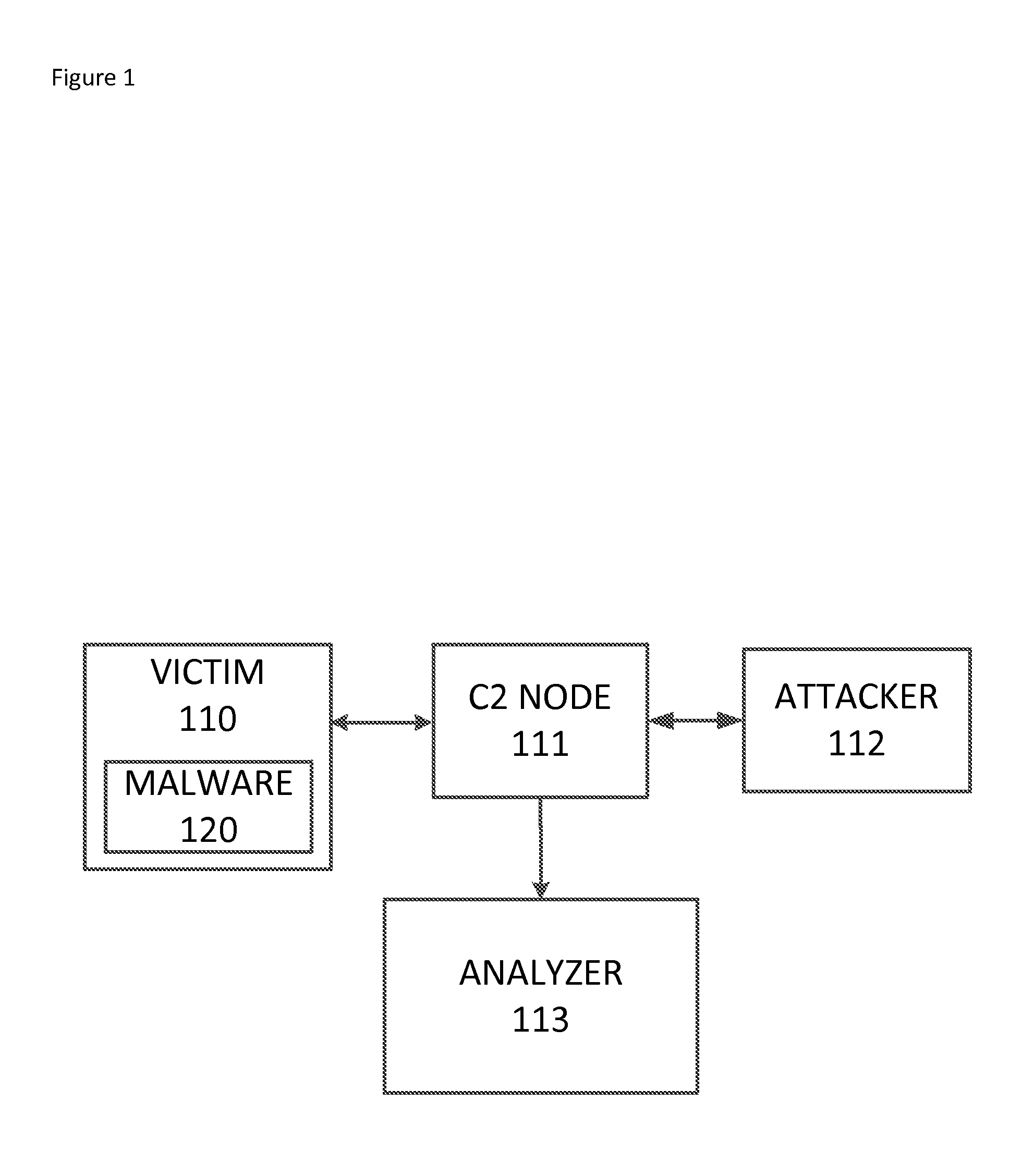 Systems and methods for automated malware artifact retrieval and analysis