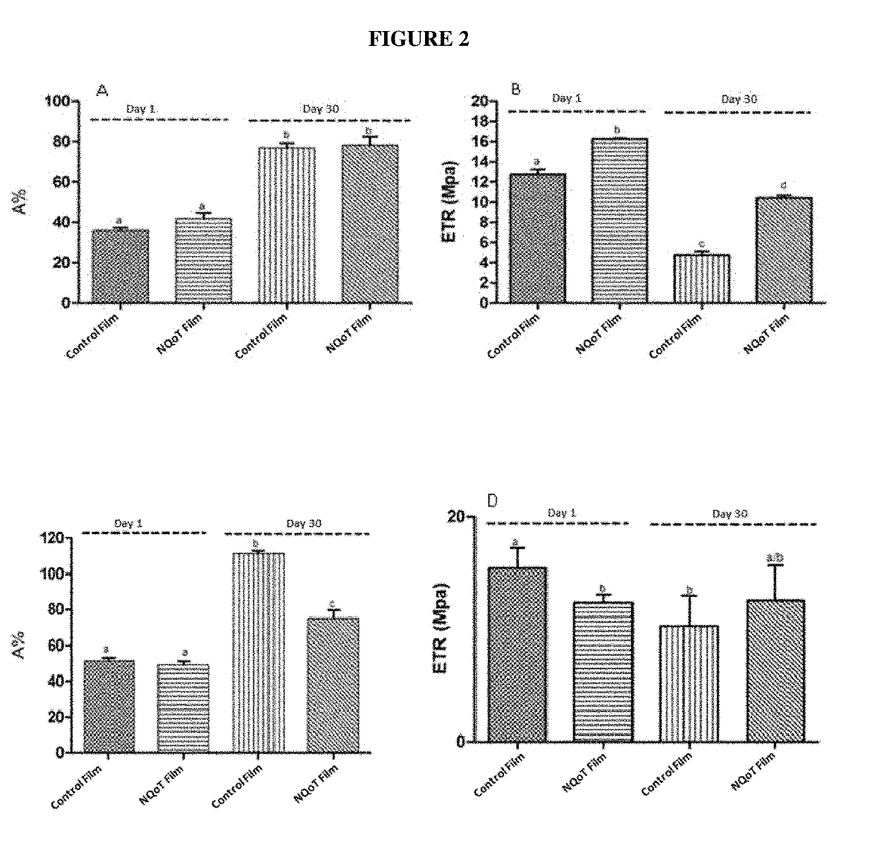 Edible bio-active films based on chitosan or a mixture of quinoa protein-chitosan; sheets having chitosan-tripolyphosphate-thymol nanoparticles; production method; bio-packaging comprising same; and use thereof in fresh fruit with a low ph