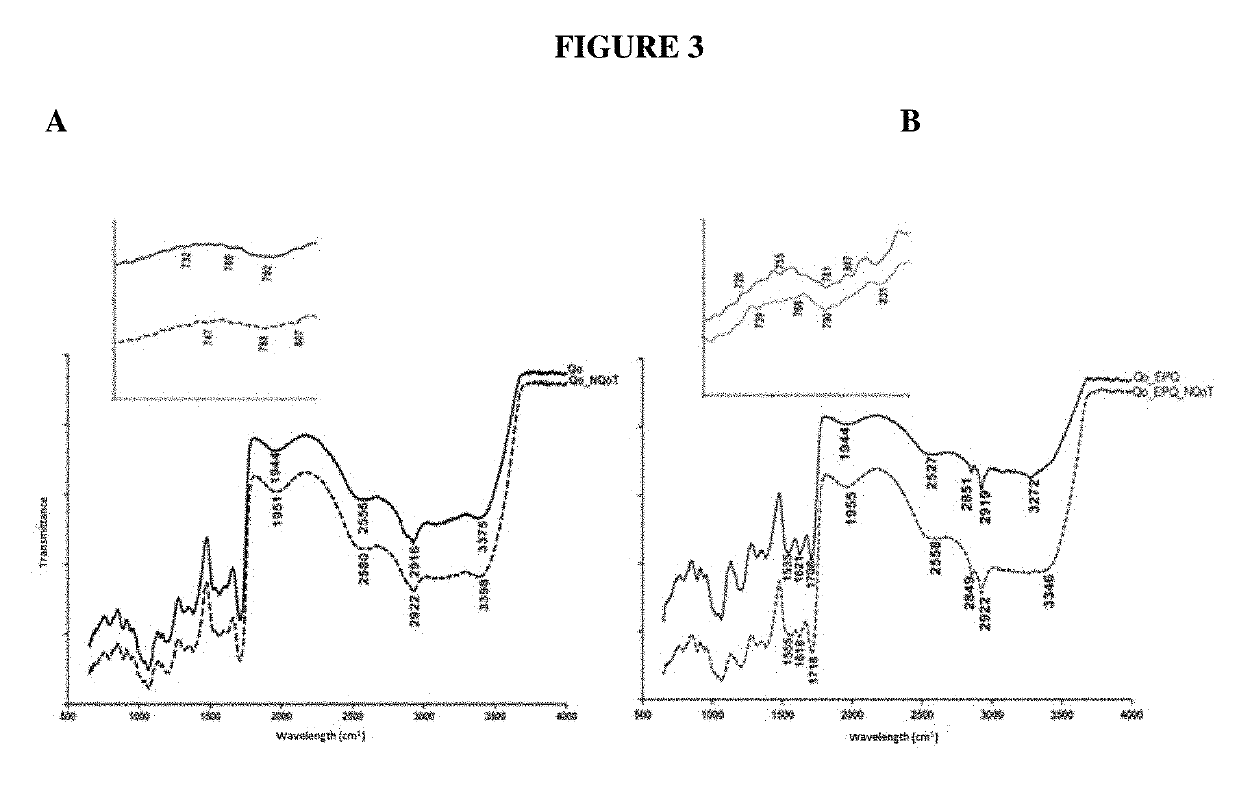 Edible bio-active films based on chitosan or a mixture of quinoa protein-chitosan; sheets having chitosan-tripolyphosphate-thymol nanoparticles; production method; bio-packaging comprising same; and use thereof in fresh fruit with a low ph