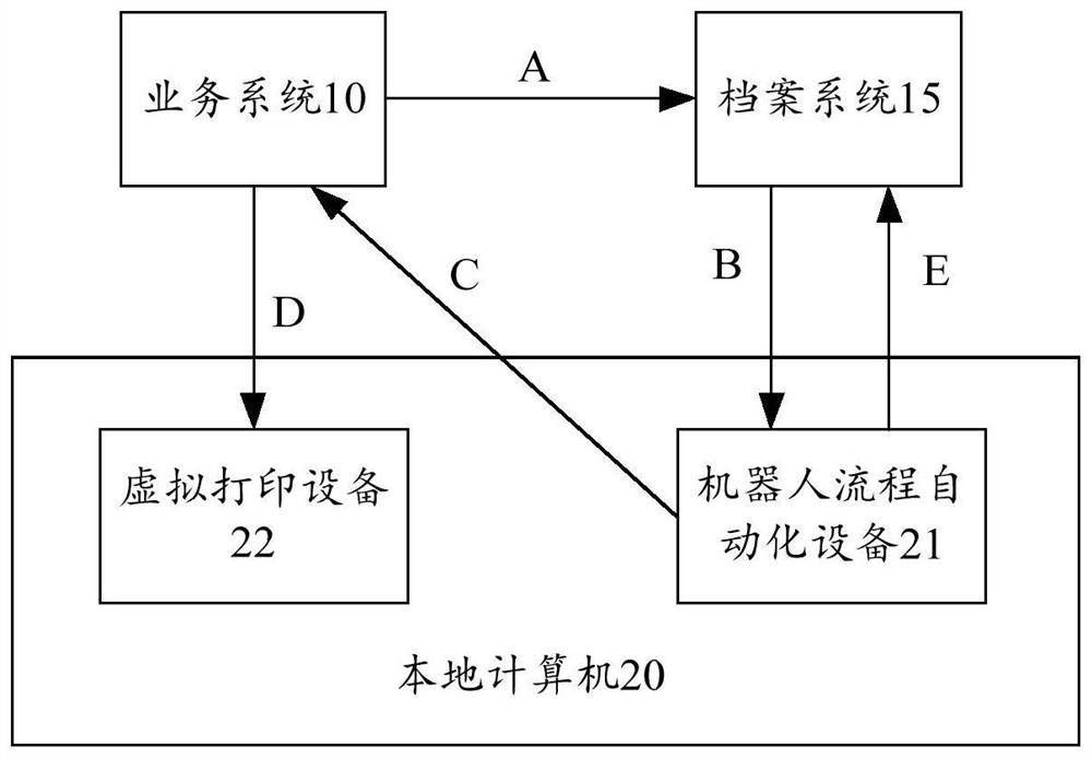 Archive data archiving layout file generation method, computer device and computer readable storage medium