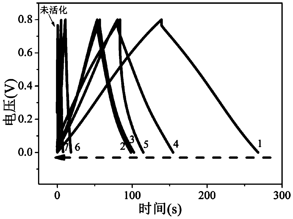 Multi-valence-state vanadium oxide flexible electrode preparation method