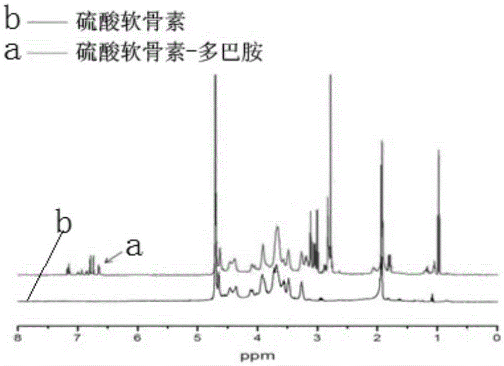 A kind of polysaccharide-dopamine composite biological glue and its application