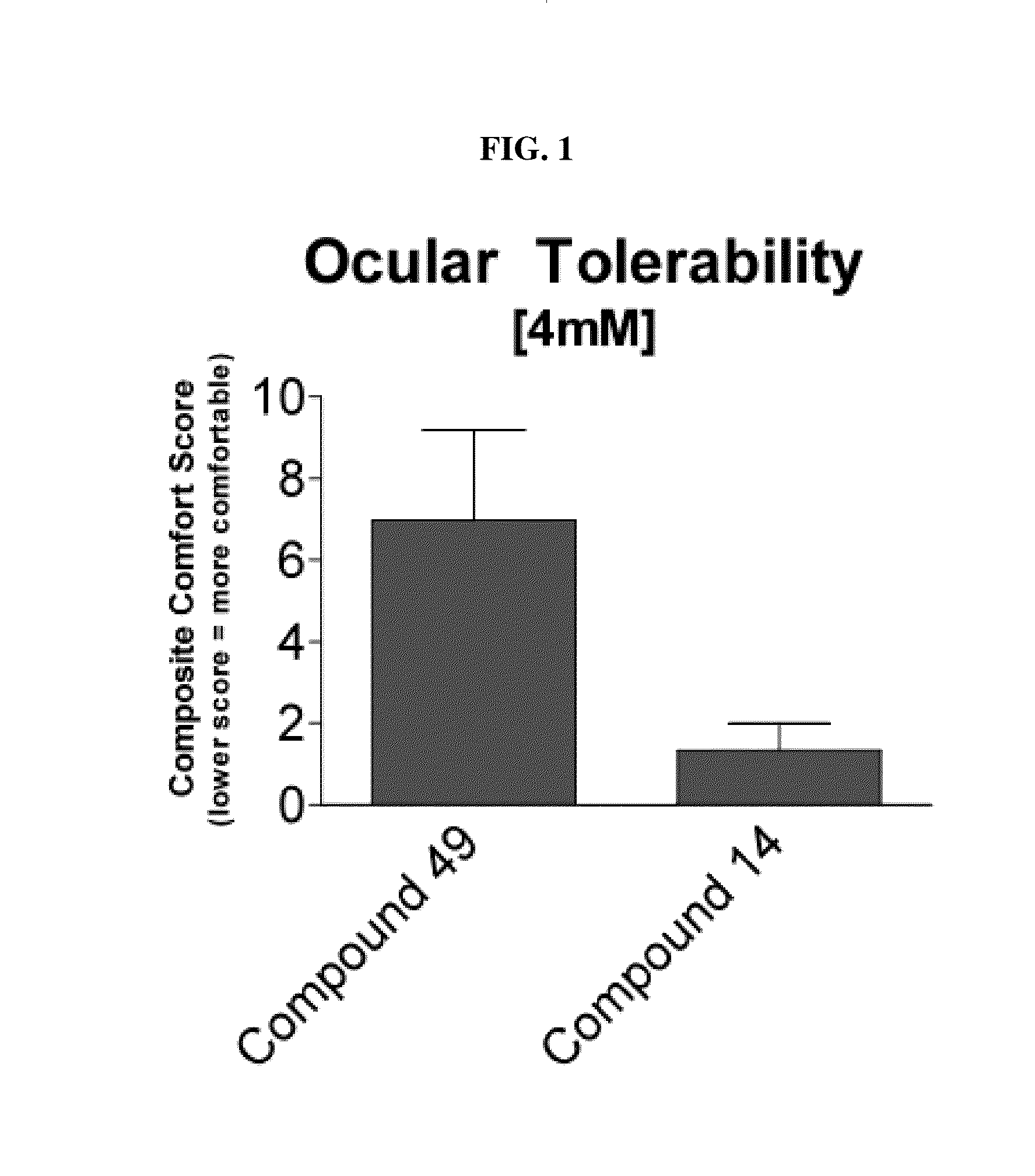 Method for treating ophthalmic diseases using kinase inhibitor compounds in prodrug forms