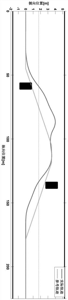 Unmanned vehicle dynamic obstacle avoidance trajectory planning method based on model predictive control