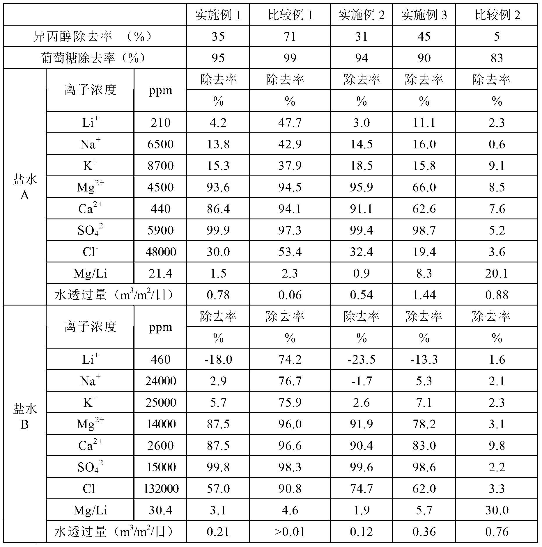 Method for separation and collection of purified alkali metal salt