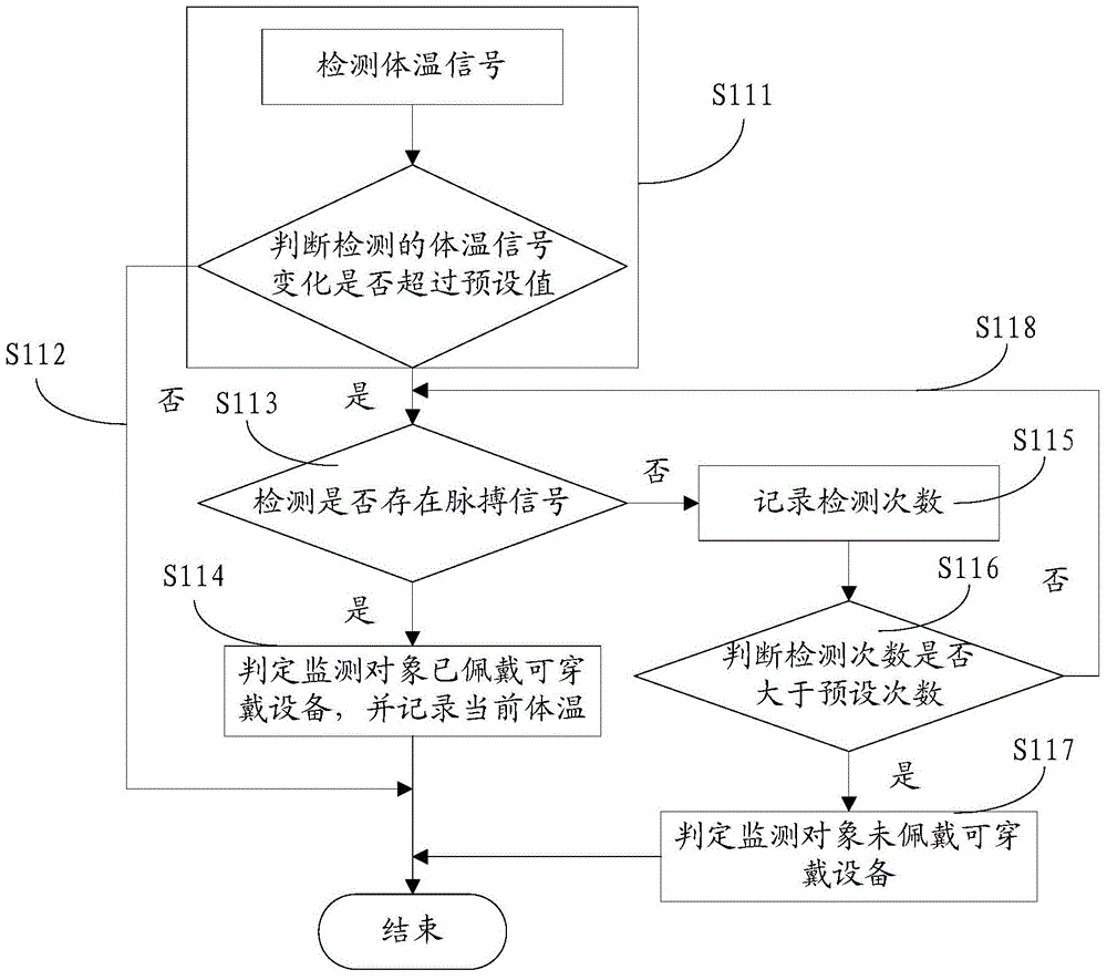 Accidental coma diagnosis method and system