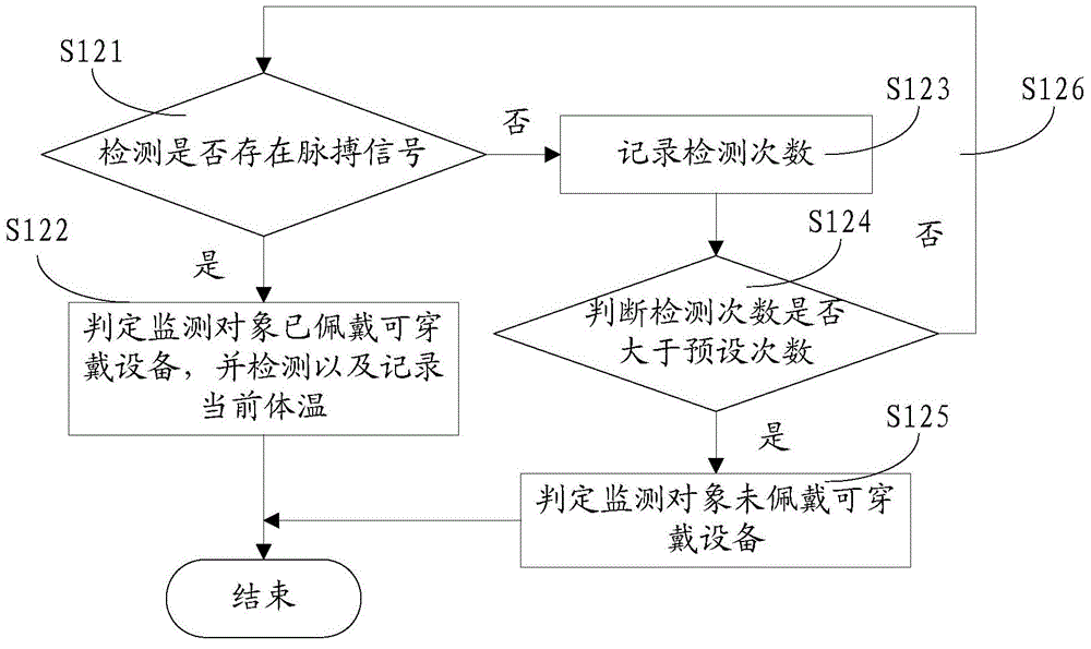 Accidental coma diagnosis method and system