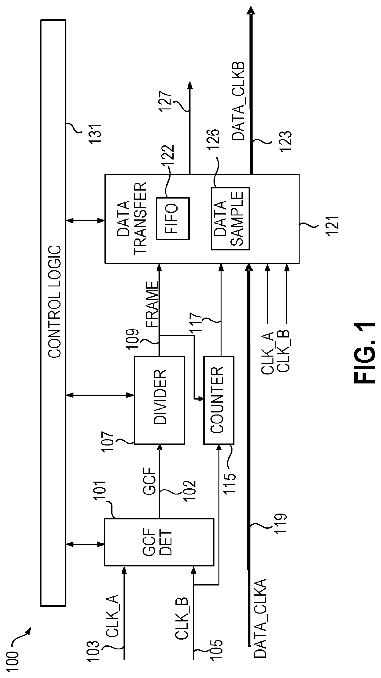 Data handoff between two clock domains sharing a fundamental beat