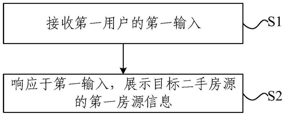 Housing resource information display method and determination method