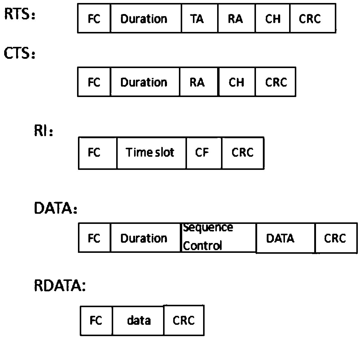 Cooperative MAC protocol implementation method on basis of multiple asynchronous channels in vehicular vdhoc networks